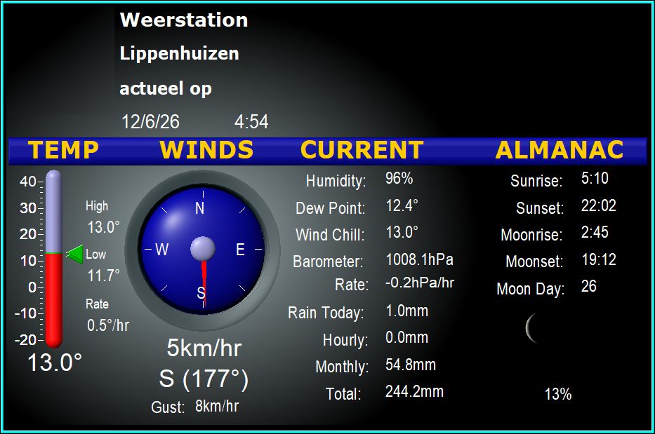 Humidity+moon+etc. All Lippenhuizen. Click here for Beautifull Flash Grootegast !